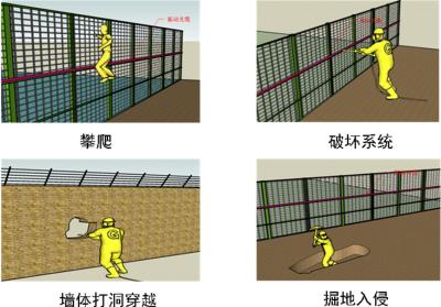 天津津南区周界防范报警系统四号