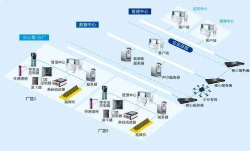 天津津南区食堂收费管理系统七号