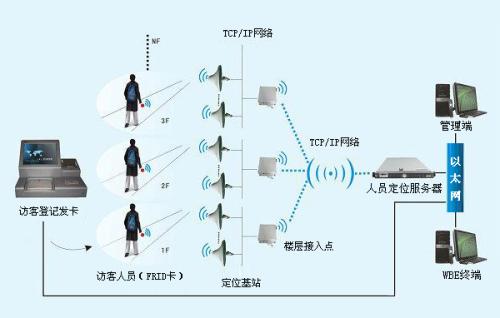 天津津南区人员定位系统一号