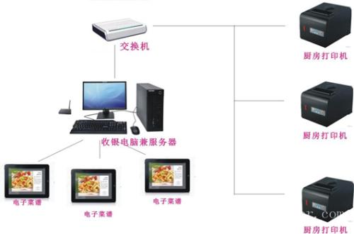 天津津南区收银系统六号